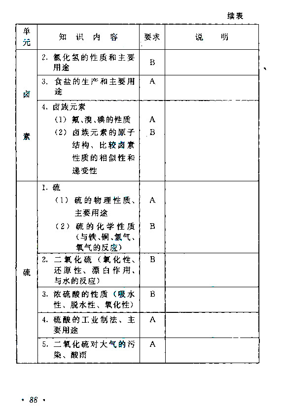 江西成人高考高升本物理化學考試大綱