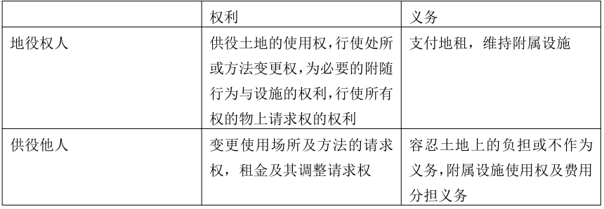 民法知識點1