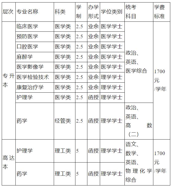 招生專業