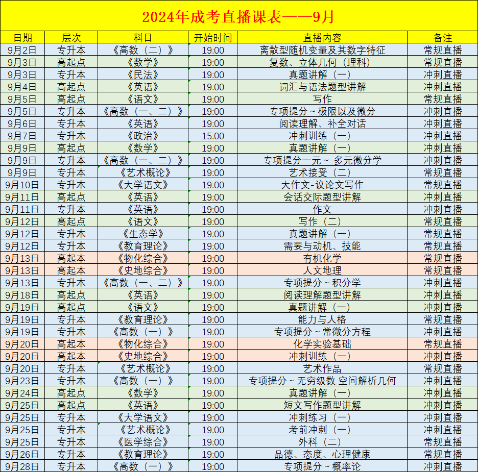 成考9月直播課表